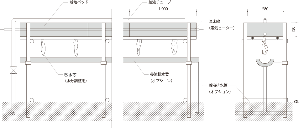トクノウ株式会社　とこはる